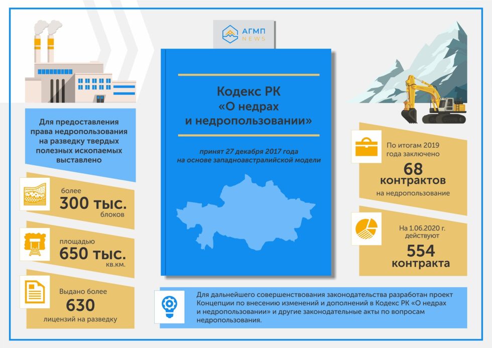 Единая карта недропользования