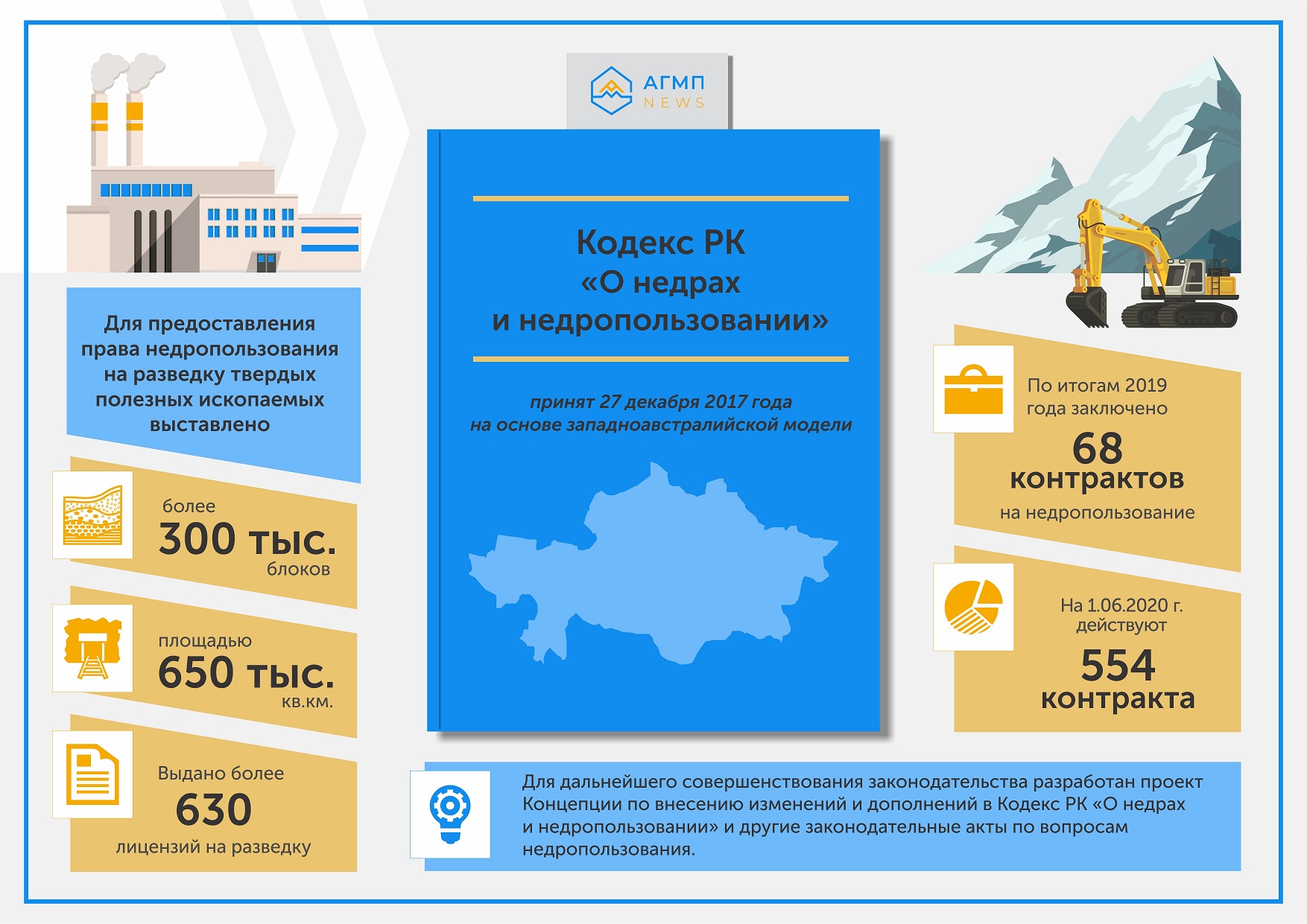 Единая карта недропользователя